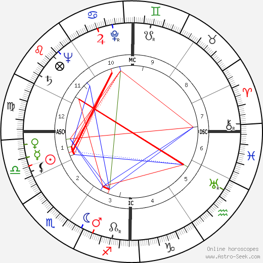 Mario Pavan birth chart, Mario Pavan astro natal horoscope, astrology