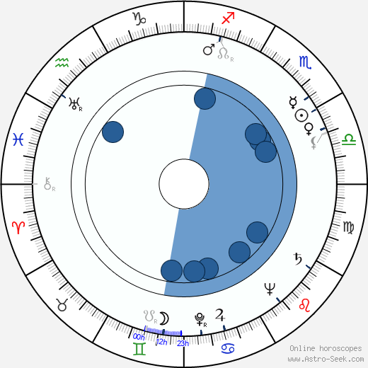 Paul Rudolph wikipedia, horoscope, astrology, instagram