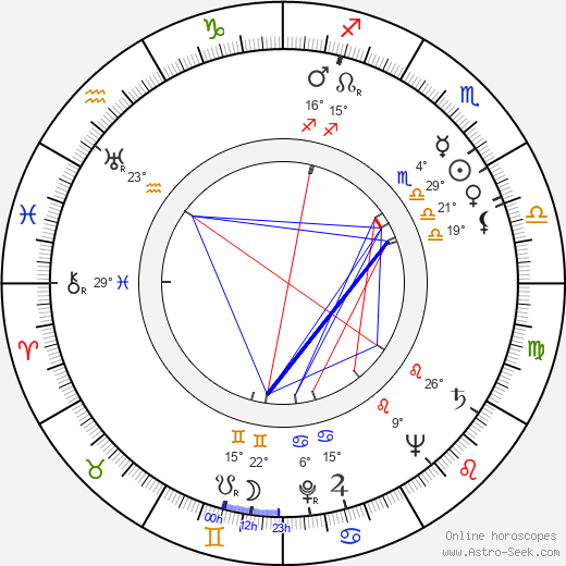 Paul Rudolph birth chart, biography, wikipedia 2024, 2025
