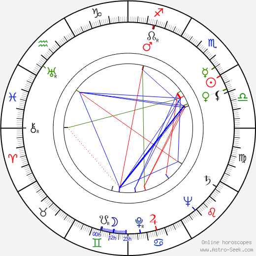 Paul Rudolph tema natale, oroscopo, Paul Rudolph oroscopi gratuiti, astrologia