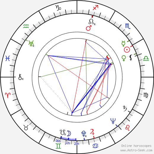 Paul Rudolph birth chart, Paul Rudolph astro natal horoscope, astrology