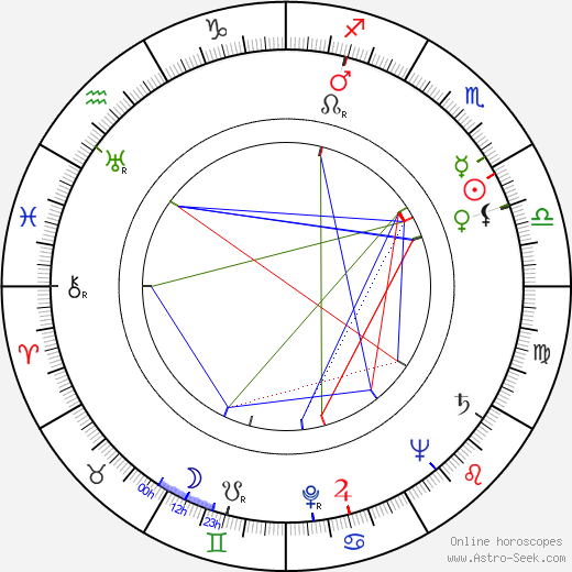 René de Obaldia birth chart, René de Obaldia astro natal horoscope, astrology