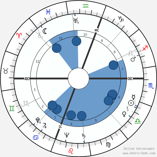 Rita Hayworth wikipedia, horoscope, astrology, instagram