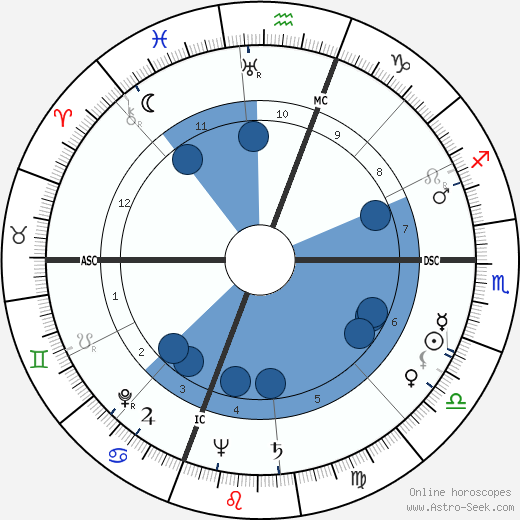 Rita Hayworth wikipedia, biography, birth chart, instagram Rita Hayworth wikipedia, horoscope, astrology, instagram