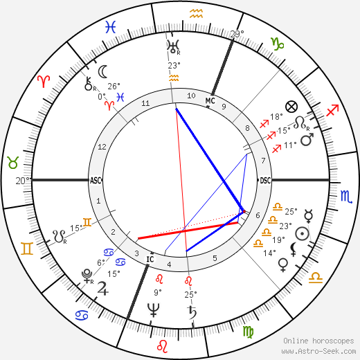 Rita Hayworth birth chart, biography, wikipedia 2024, 2025