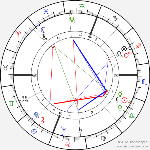 Rita Hayworth birth chart, Rita Hayworth astro natal horoscope, astrology