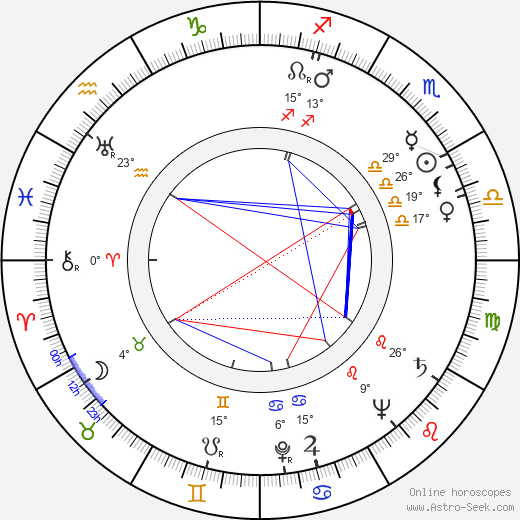 Robert Lochner birth chart, biography, wikipedia 2024, 2025