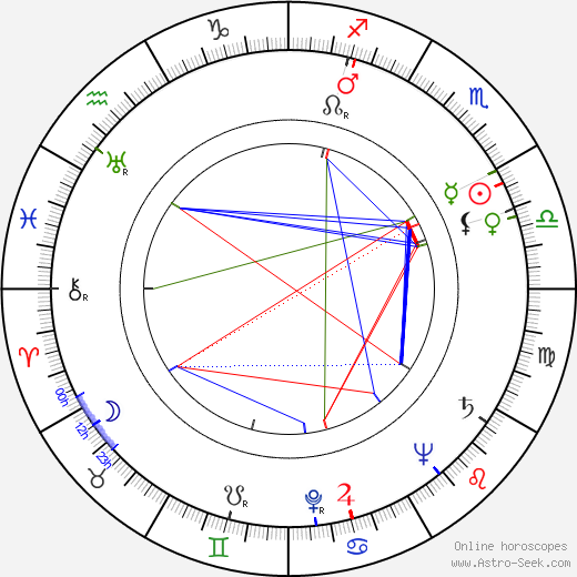 Robert Lochner birth chart, Robert Lochner astro natal horoscope, astrology