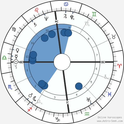 Robert Smith Johnston wikipedia, horoscope, astrology, instagram