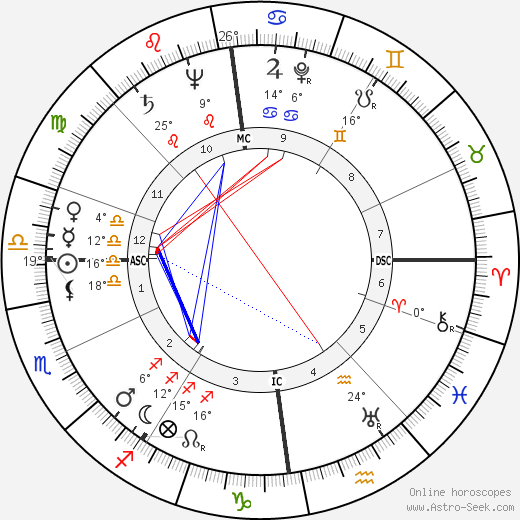 Robert Smith Johnston birth chart, biography, wikipedia 2024, 2025