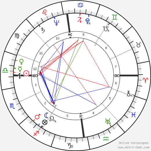 Robert Smith Johnston birth chart, Robert Smith Johnston astro natal horoscope, astrology