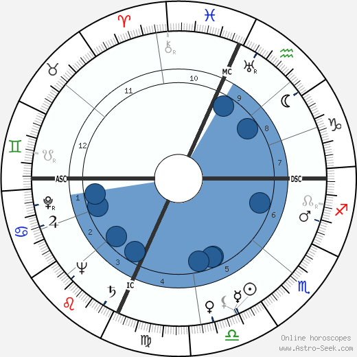 Robert Walker wikipedia, biography, birth chart, instagram Robert Walker wikipedia, horoscope, astrology, instagram
