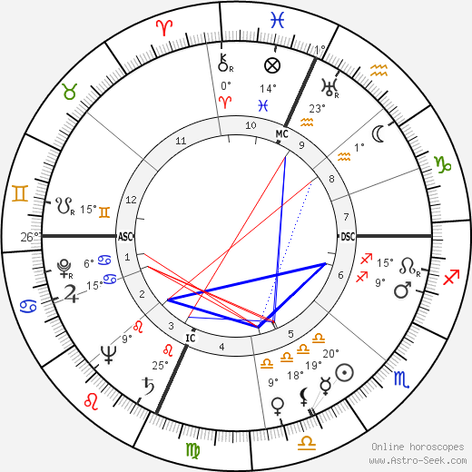 Robert Walker birth chart, biography, wikipedia 2024, 2025