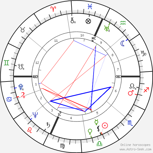 Robert Walker birth chart, Robert Walker astro natal horoscope, astrology