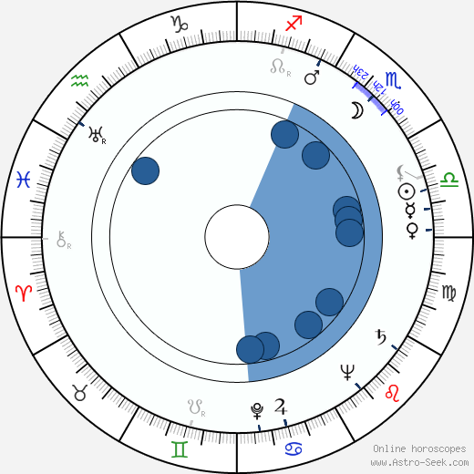 Ron Randell Oroscopo, astrologia, Segno, zodiac, Data di nascita, instagram