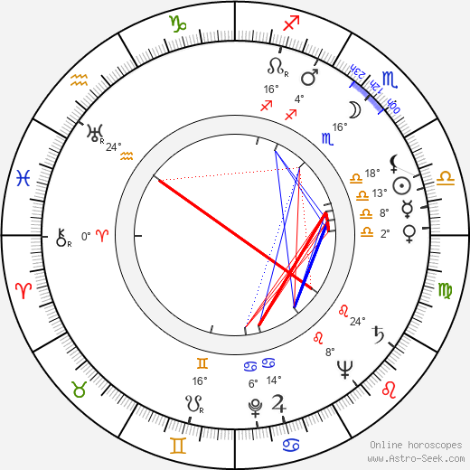 Ron Randell birth chart, biography, wikipedia 2024, 2025
