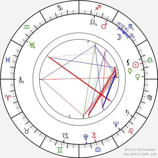 Ron Randell birth chart, Ron Randell astro natal horoscope, astrology