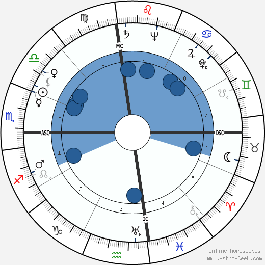 Roy Ash wikipedia, horoscope, astrology, instagram