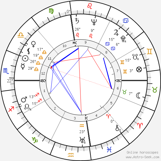 Roy Ash birth chart, biography, wikipedia 2023, 2024