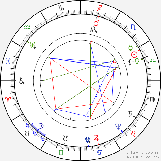 Rudolf Chromek birth chart, Rudolf Chromek astro natal horoscope, astrology