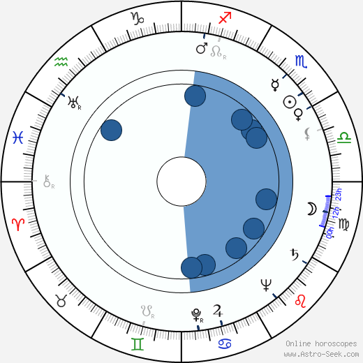 Ruth Kasdan horoscope, astrology, sign, zodiac, date of birth, instagram