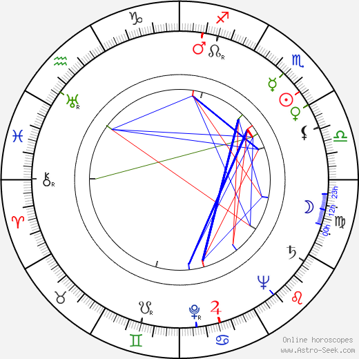 Ruth Kasdan birth chart, Ruth Kasdan astro natal horoscope, astrology