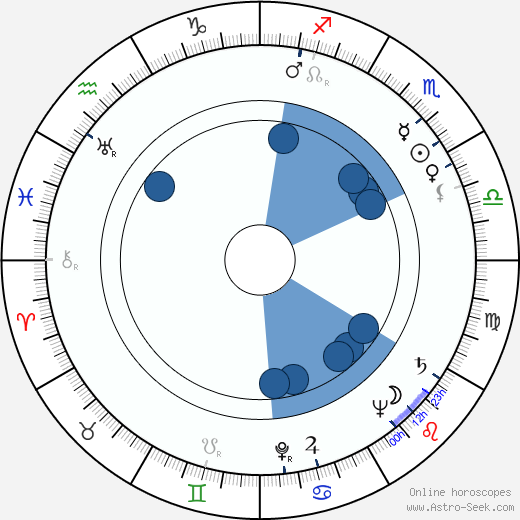 Teresa Wright wikipedia, biography, birth chart, instagram Teresa Wright wikipedia, horoscope, astrology, instagram