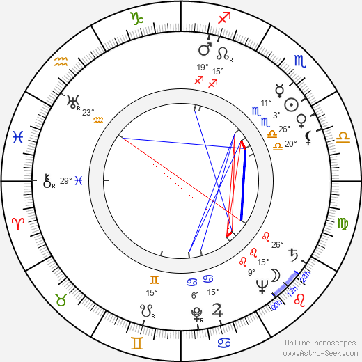 Teresa Wright birth chart, biography, wikipedia 2023, 2024