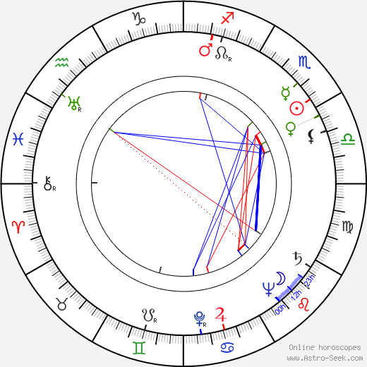 Teresa Wright birth chart, Teresa Wright astro natal horoscope, astrology