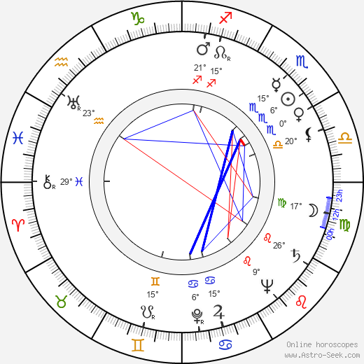 Tuire Orri birth chart, biography, wikipedia 2024, 2025