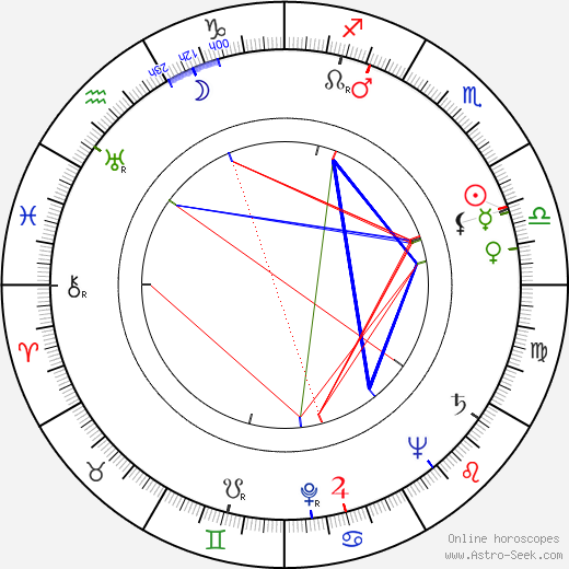 Turnley Walker birth chart, Turnley Walker astro natal horoscope, astrology