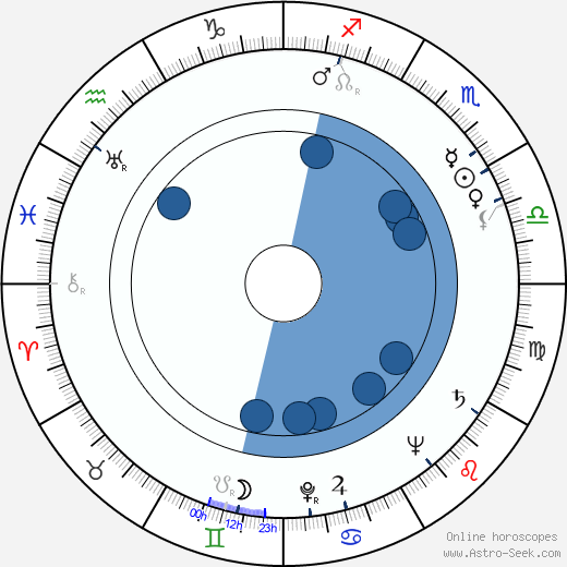 Ulrik Neumann wikipedia, biography, birth chart, instagram Ulrik Neumann wikipedia, horoscope, astrology, instagram