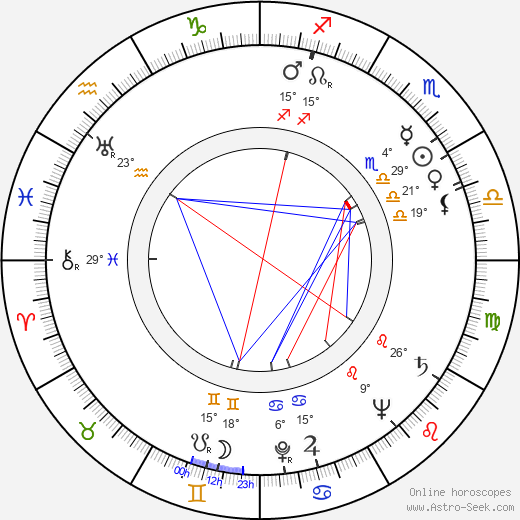 Ulrik Neumann birth chart, biography, wikipedia 2023, 2024