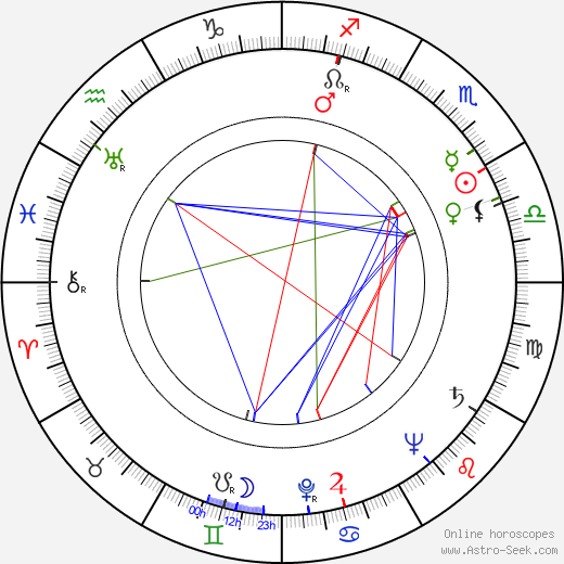 Ulrik Neumann birth chart, Ulrik Neumann astro natal horoscope, astrology