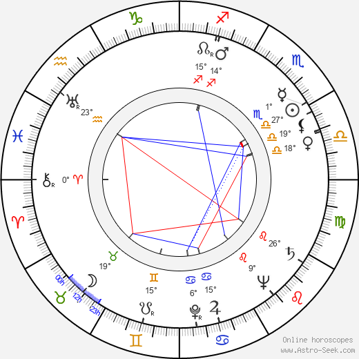 Václav Voska birth chart, biography, wikipedia 2024, 2025