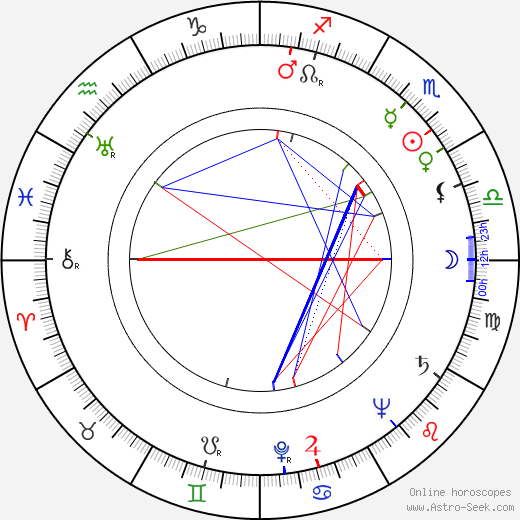 Vlasta Matulová birth chart, Vlasta Matulová astro natal horoscope, astrology