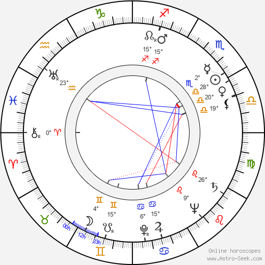Zlatomír Vacek birth chart, biography, wikipedia 2024, 2025