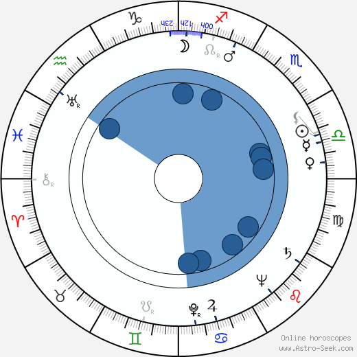 Zvonko Strmac wikipedia, biography, birth chart, instagram Zvonko Strmac wikipedia, horoscope, astrology, instagram