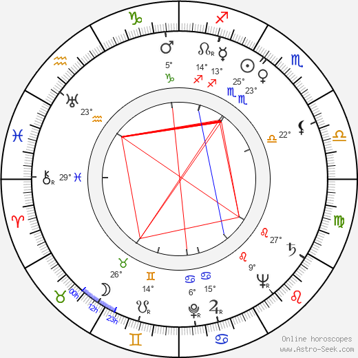 Alex Joffé birth chart, biography, wikipedia 2023, 2024