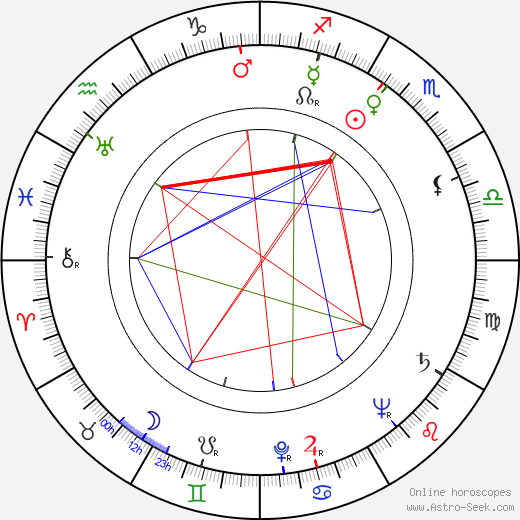 Alex Joffé birth chart, Alex Joffé astro natal horoscope, astrology