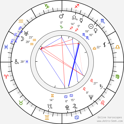 Alexander Klein birth chart, biography, wikipedia 2023, 2024