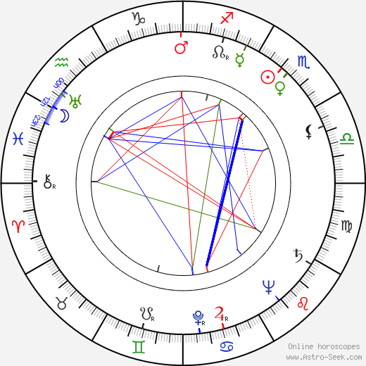 Alexander Klein birth chart, Alexander Klein astro natal horoscope, astrology