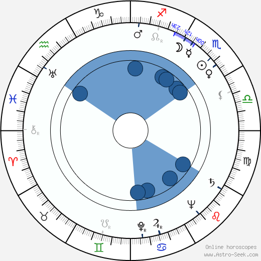 Allan Wallenius horoscope, astrology, sign, zodiac, date of birth, instagram
