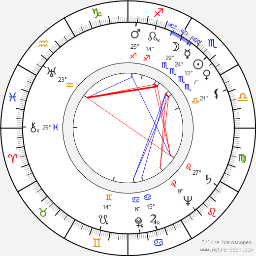 Allan Wallenius birth chart, biography, wikipedia 2024, 2025
