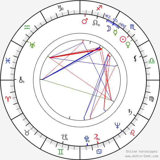 Allan Wallenius birth chart, Allan Wallenius astro natal horoscope, astrology