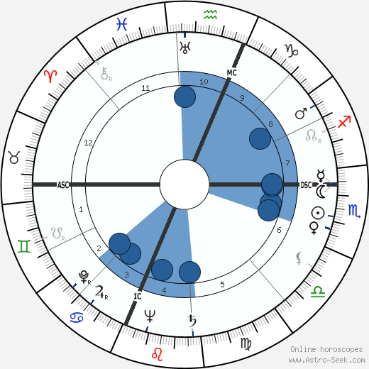 Art Carney horoscope, astrology, sign, zodiac, date of birth, instagram