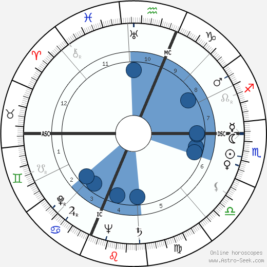 Art Carney wikipedia, horoscope, astrology, instagram