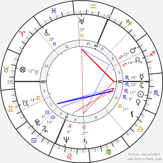 Art Carney birth chart, biography, wikipedia 2023, 2024