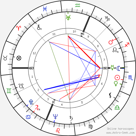 Art Carney birth chart, Art Carney astro natal horoscope, astrology