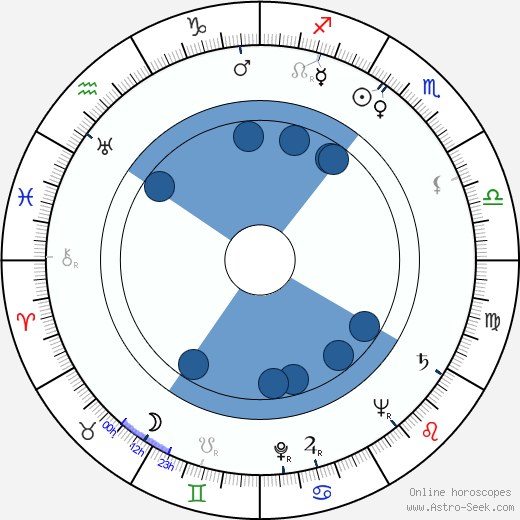 Bedřich Kolliner wikipedia, horoscope, astrology, instagram